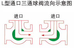 P늄y